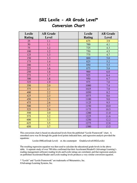 sri lexile to ar grade level conversion chart PDF